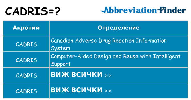 Какво прави cadris престои