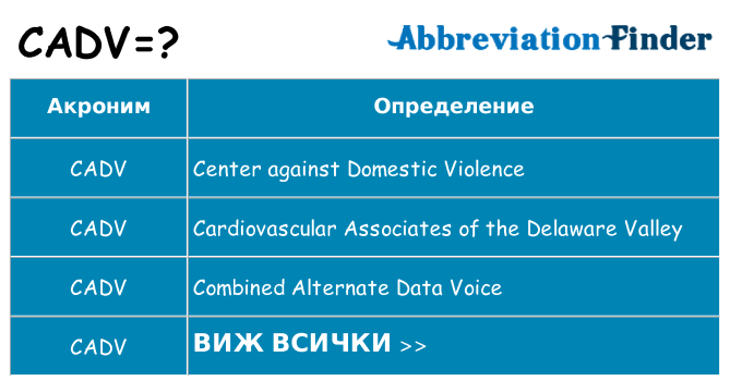 Какво прави cadv престои