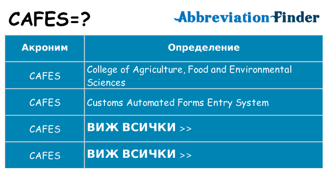 Какво прави cafes престои