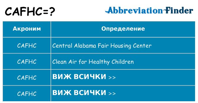 Какво прави cafhc престои