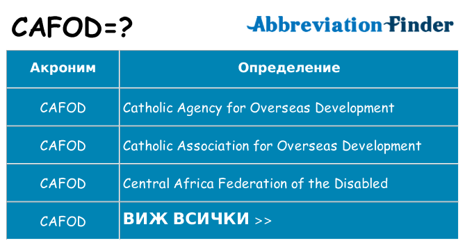 Какво прави cafod престои