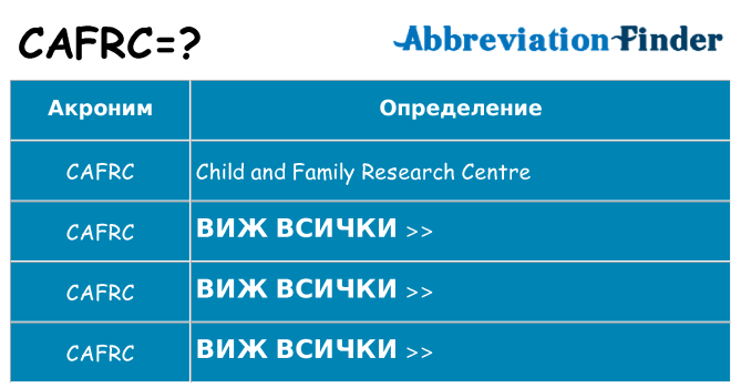 Какво прави cafrc престои