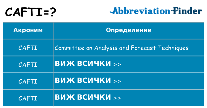 Какво прави cafti престои