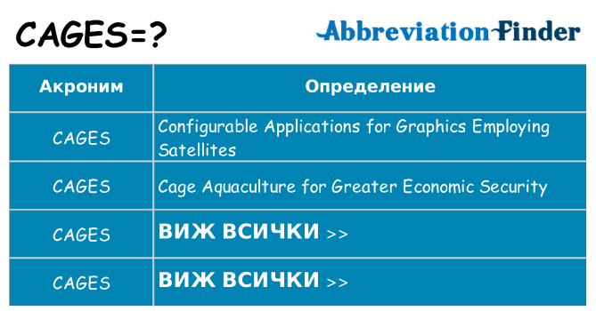 Какво прави cages престои