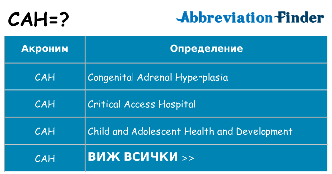 Какво прави cah престои