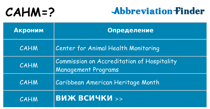 Какво прави cahm престои