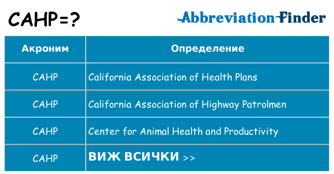 Какво прави cahp престои