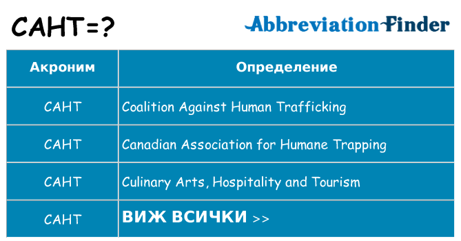 Какво прави caht престои