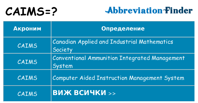 Какво прави caims престои