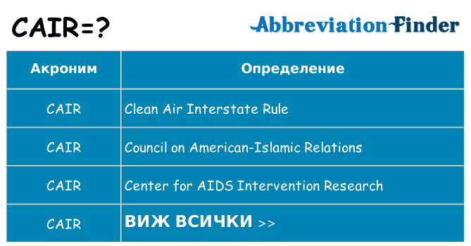 Какво прави cair престои