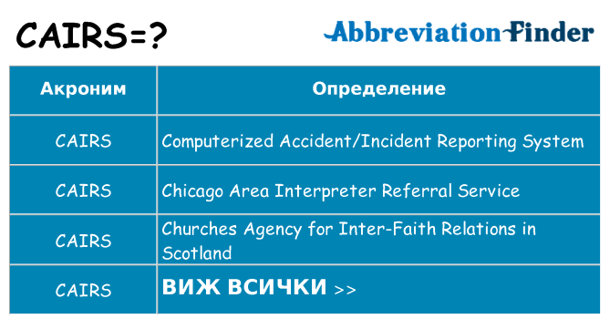 Какво прави cairs престои