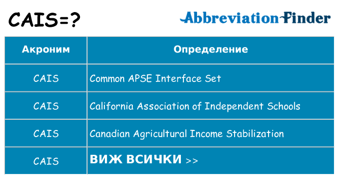 Какво прави cais престои