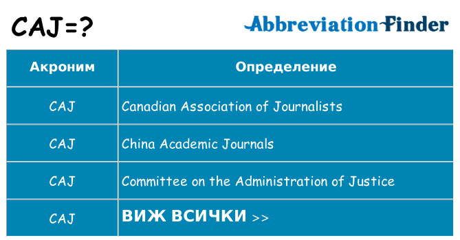 Какво прави caj престои
