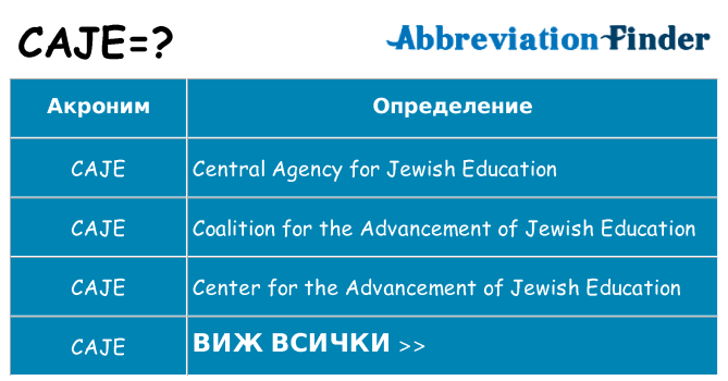 Какво прави caje престои