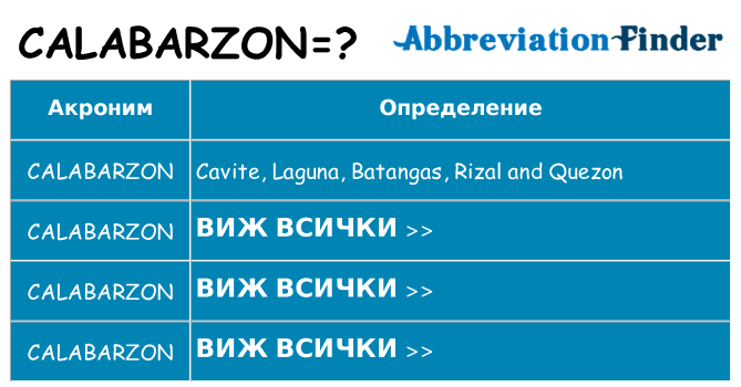 Какво прави calabarzon престои