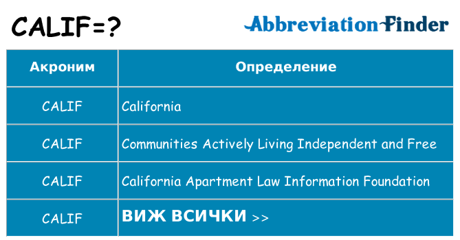 Какво прави calif престои