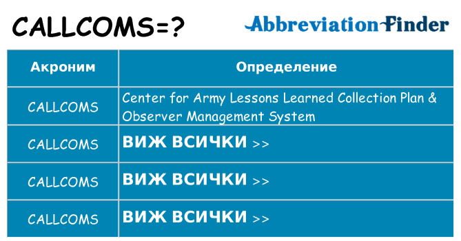 Какво прави callcoms престои