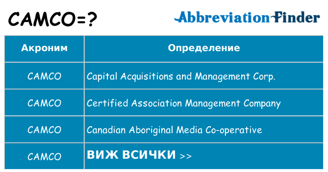 Какво прави camco престои