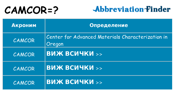 Какво прави camcor престои