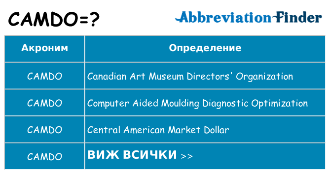 Какво прави camdo престои