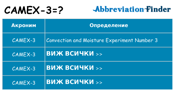 Какво прави camex-3 престои