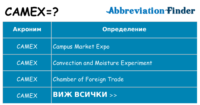 Какво прави camex престои