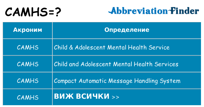 Какво прави camhs престои