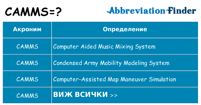 Какво прави camms престои
