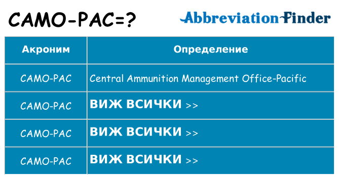 Какво прави camo-pac престои