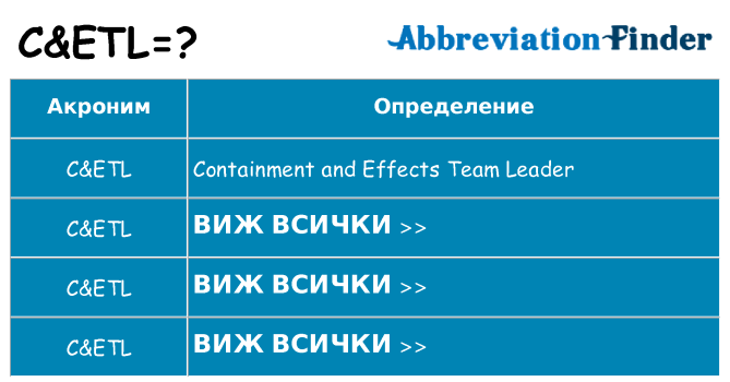 Какво прави cetl престои