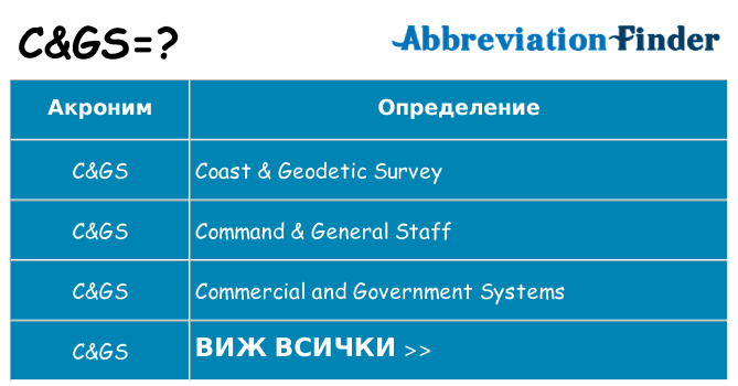 Какво прави cgs престои