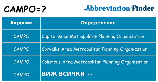Какво прави campo престои