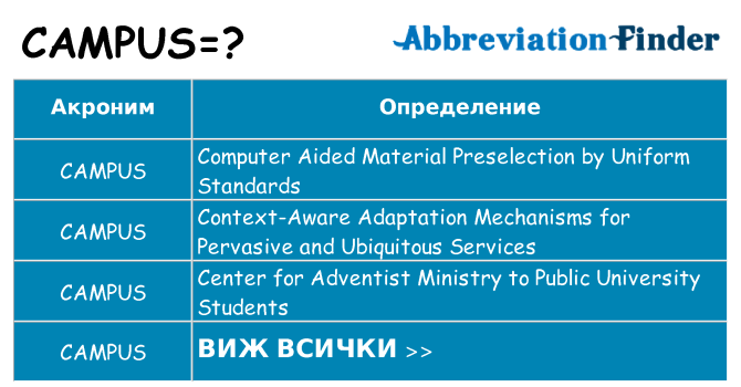 Какво прави campus престои