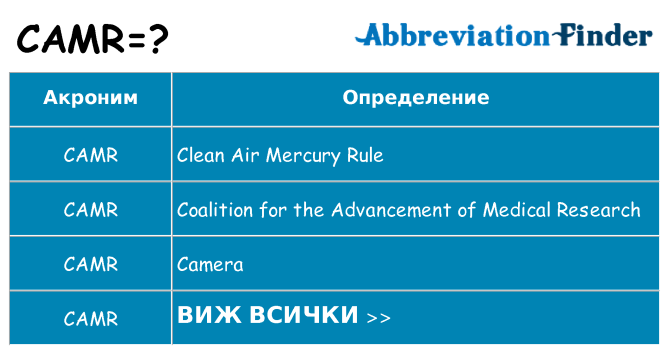 Какво прави camr престои
