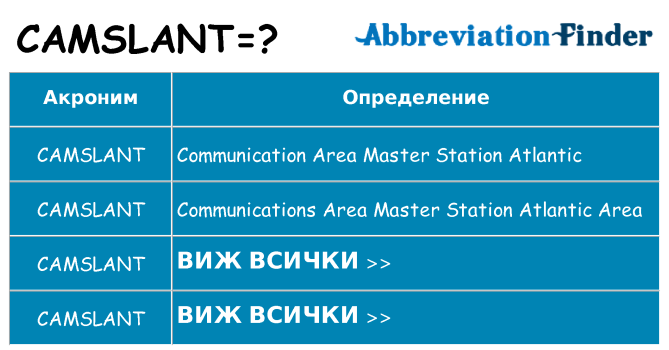 Какво прави camslant престои