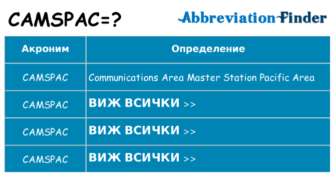 Какво прави camspac престои