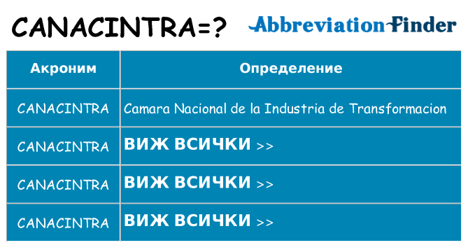Какво прави canacintra престои