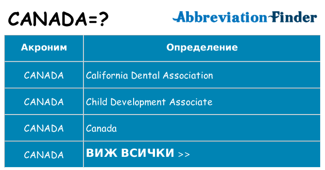 Какво прави canada престои