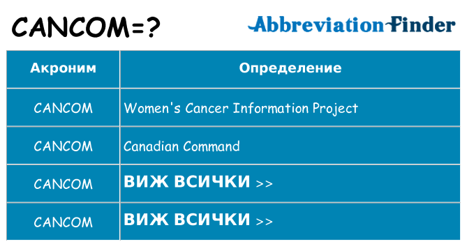 Какво прави cancom престои