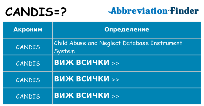 Какво прави candis престои