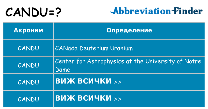 Какво прави candu престои