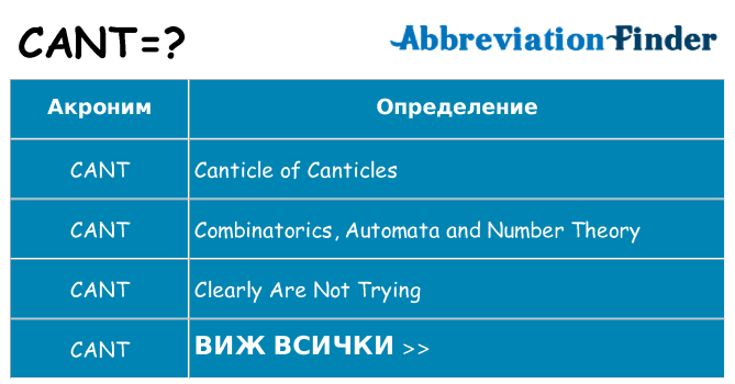 Какво прави cant престои