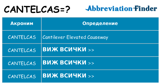 Какво прави cantelcas престои