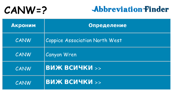 Какво прави canw престои