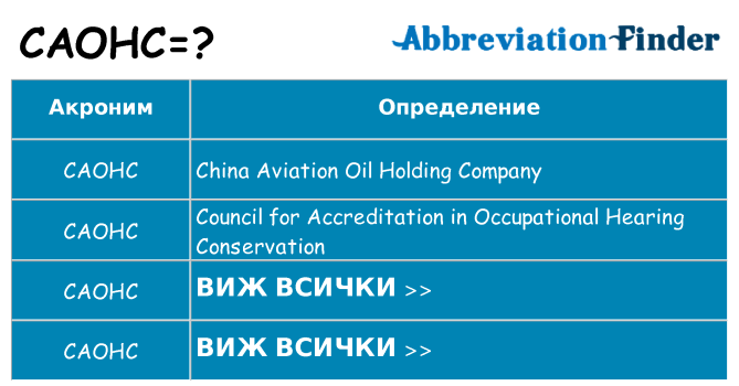 Какво прави caohc престои