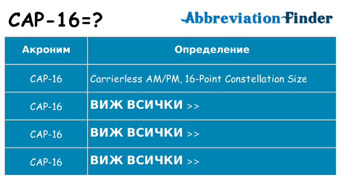 Какво прави cap-16 престои