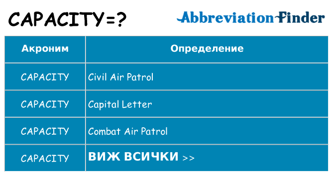 Какво прави capacity престои