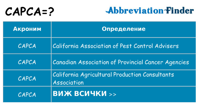 Какво прави capca престои