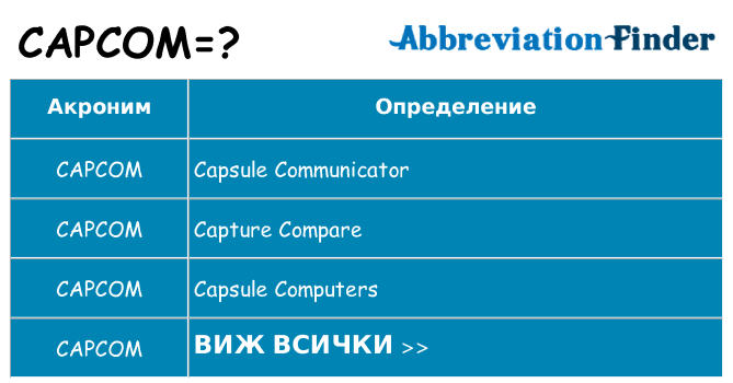 Какво прави capcom престои