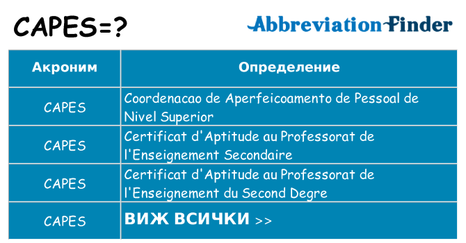 Какво прави capes престои